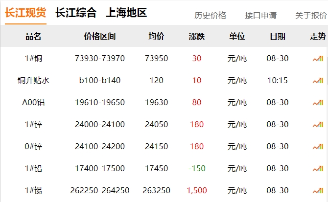 2024年8月30日 銅價！??！